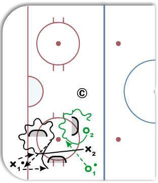 3 Net Setup  diagram