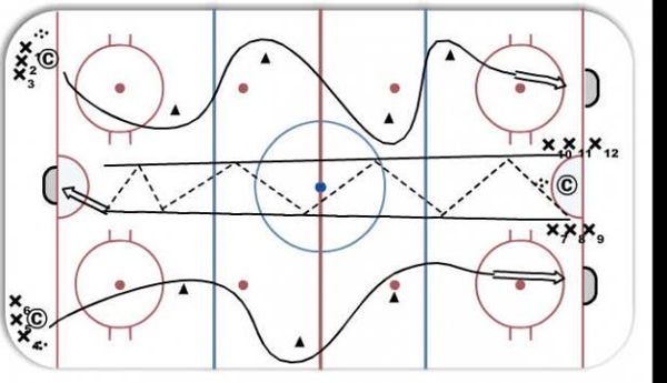 1v0 Sides 2v0 Middle diagram