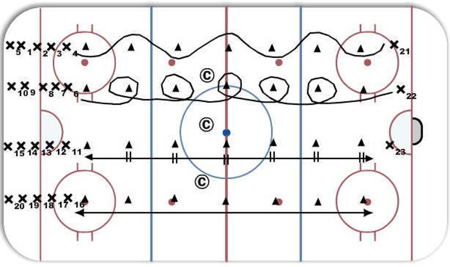 Warm up Power Skating Hockey Drill