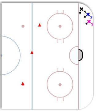 3 shot warm up diagram