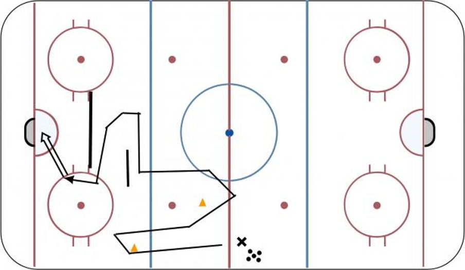 Wide Move Puck Protection Hockey Drill