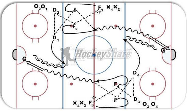 Somersworth 1 on 1 diagram