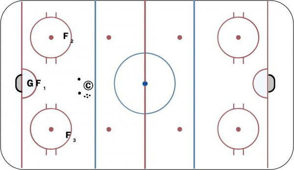 One-Touch Goalie Drill diagram