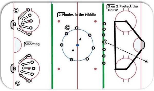 3 STATIONS - ProtectHse / Piggie / Shooting diagram