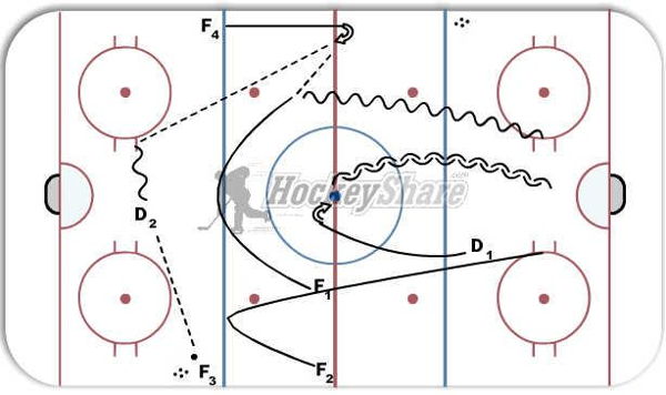 2-1 Culli diagram