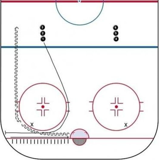 Happy feet Hockey Drill
