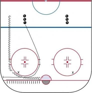 Happy feet diagram