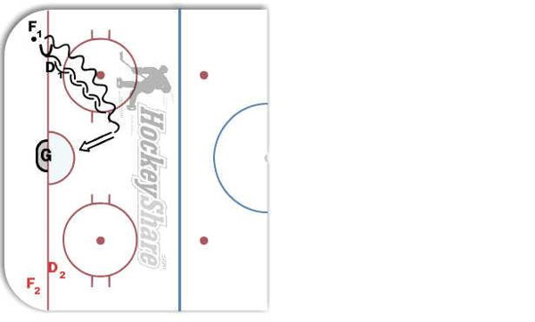 1v1 From The Corner diagram