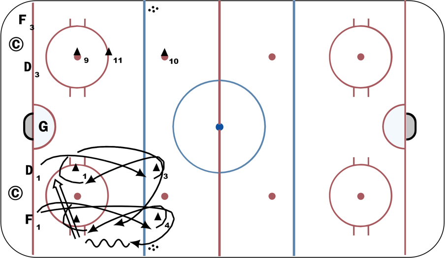 Figure 8 agility drill clearance