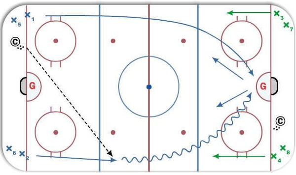 2 on 0 with backcheckers diagram