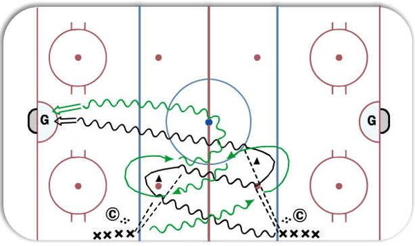 "S" Touch Pass diagram