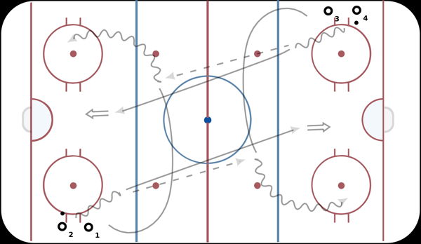 Centre Timing Lag diagram