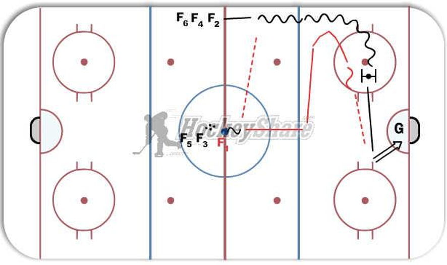 Offensive zone entry hockey drill