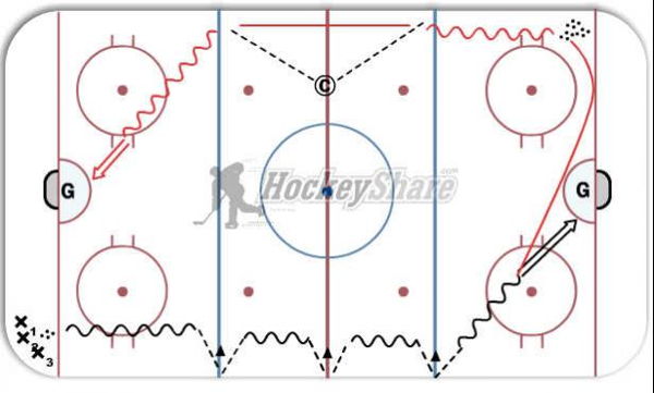 Bank Pass / Give and Go Shot diagram