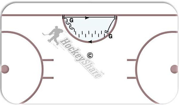 Goalie Skating Stations diagram
