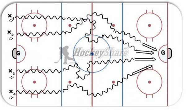 1234 chaos drill (use edges only in NZ) diagram