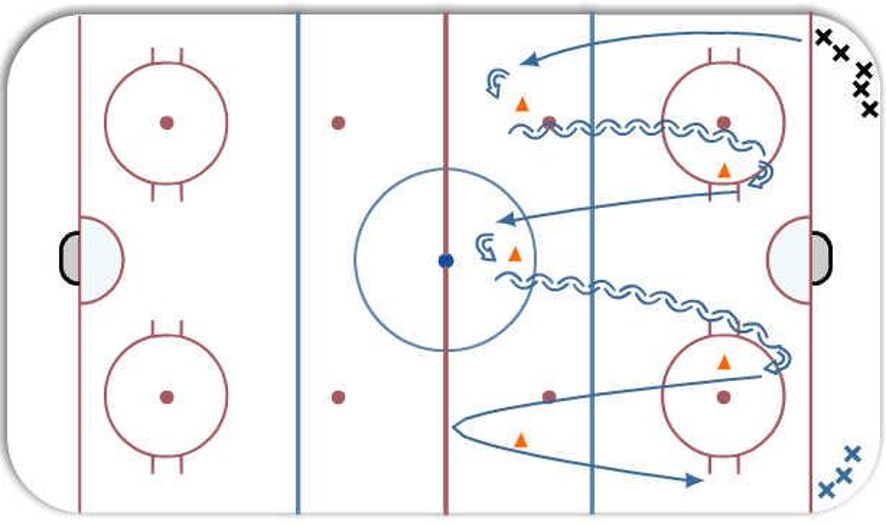 BRUINS Skating W Hockey Drill