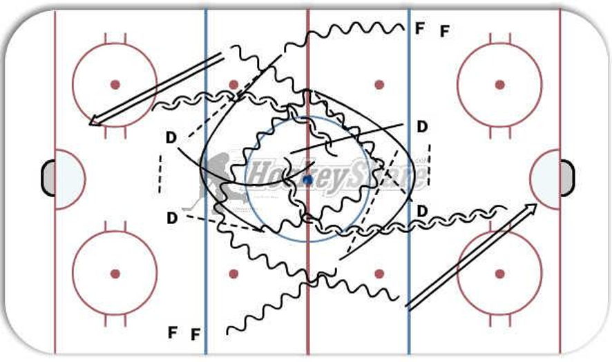 1 v 1 hockey drill