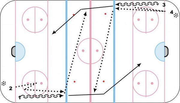 Quick Pass Exchange diagram