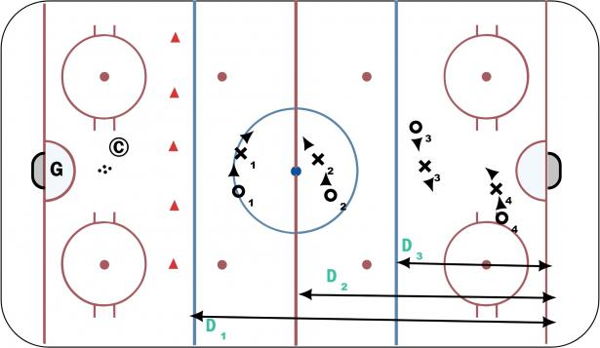 Shadow Warm Up diagram