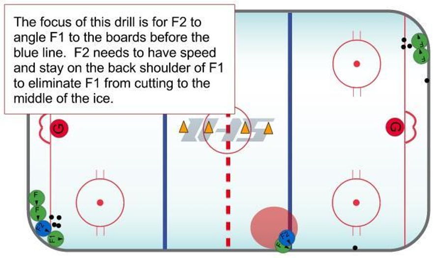 CHIP AND CHASE ANGLE CHECKING DRILL Hockey Drill