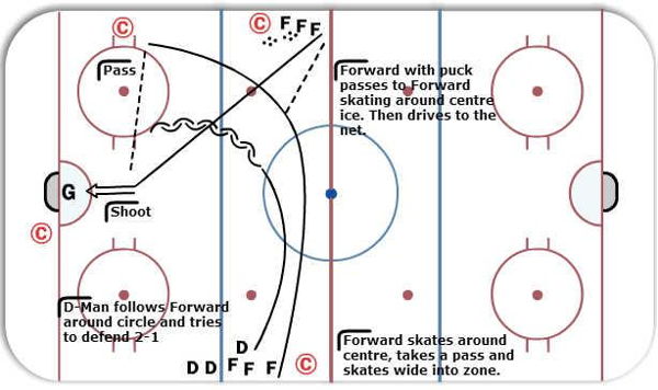 2 on 1 diagram