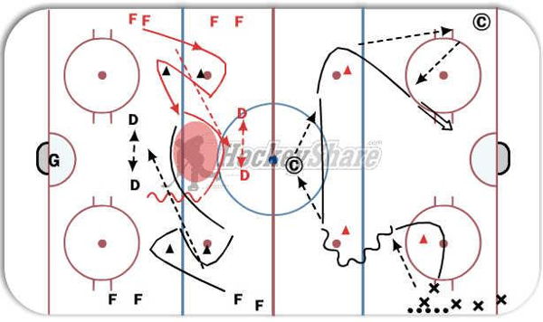 1/2 ice two cone pivot & Larsen give and go diagram
