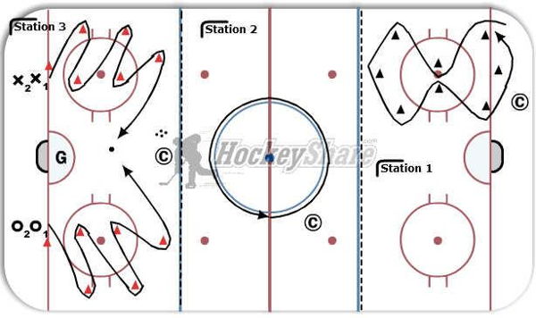 3 station drill 1 - turning diagram