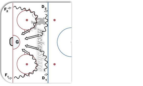 Pre game warm up diagram