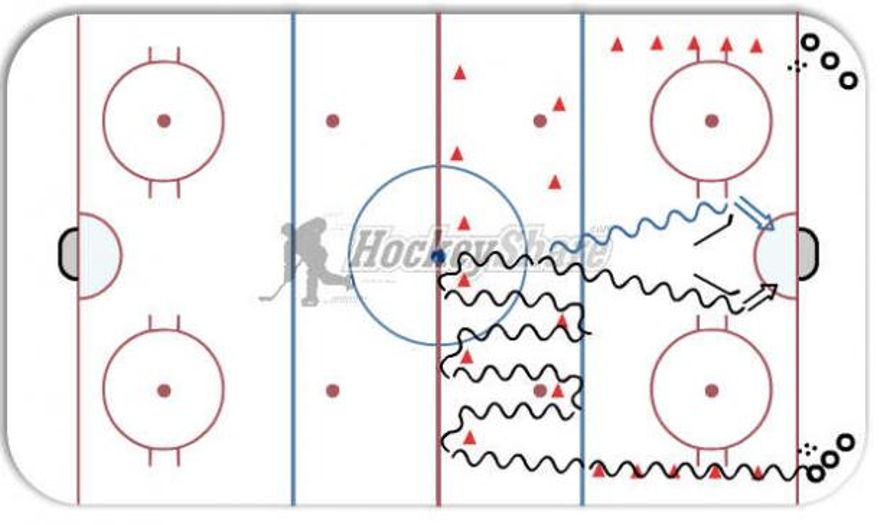 Wrist and backhand shot Hockey Drill