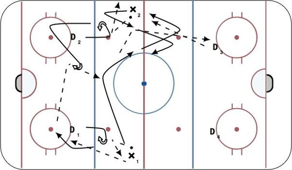 Quick D Support 2v1 diagram