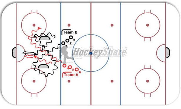 Eights and Shooting diagram