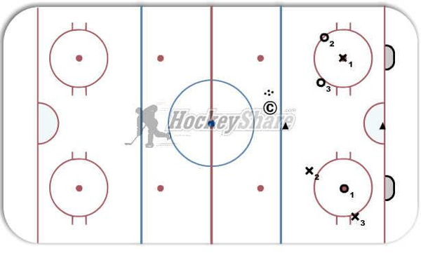 2 net 2-1 continuos possession drill diagram