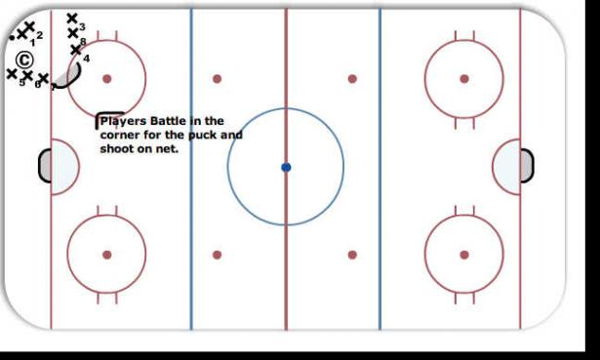 Battling Drill diagram