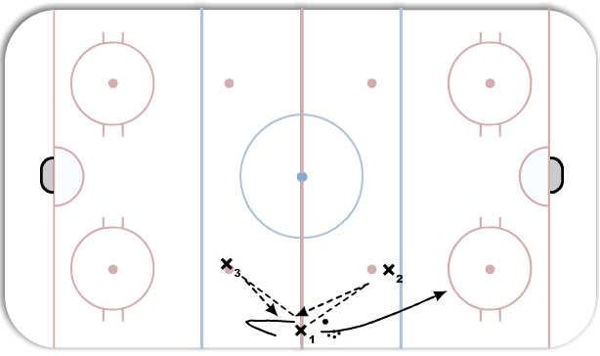 Quick Touch Pivot & Go Warmup diagram