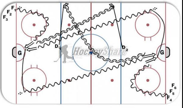 Corner To Corner 1 on 1 diagram