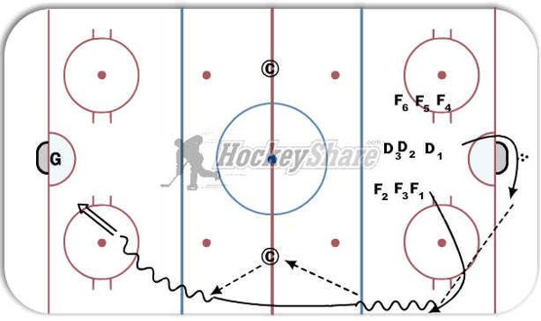 Give and Go - full ice diagram