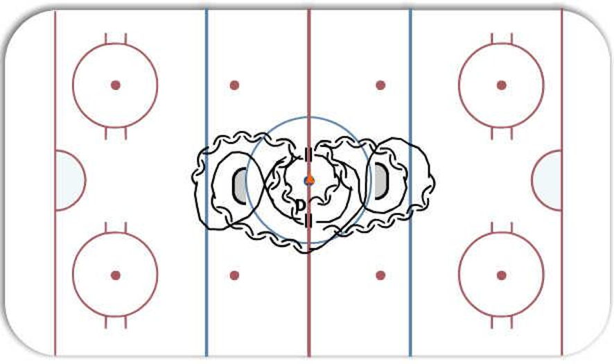 Defensemen Skating Habits Hockey Drill