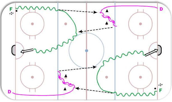 1 on 0 Headman Transition diagram