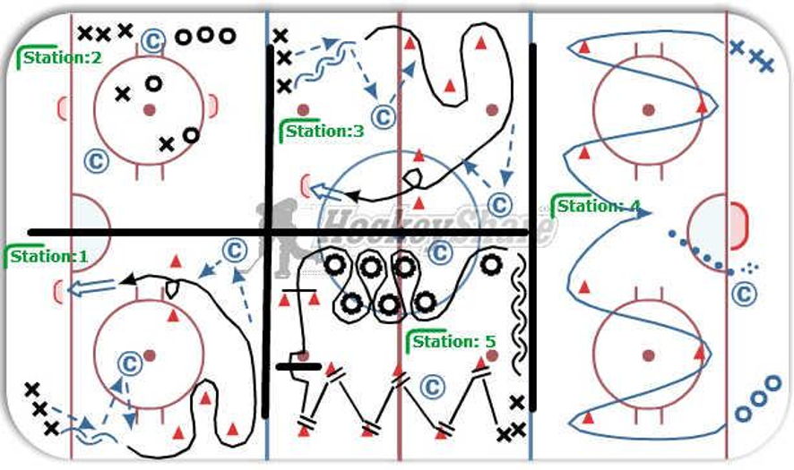 Practice 17 & 18 - Hockey Drill