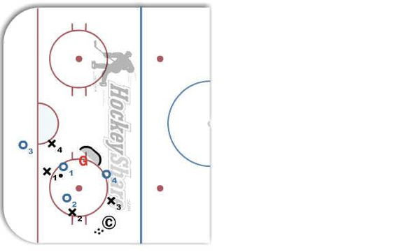 2 v 2 Out of Corner diagram