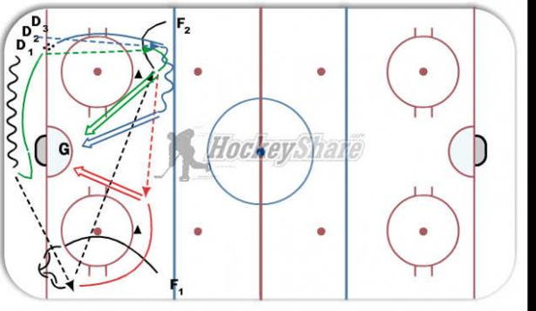 Breakout - Shooting - Screen diagram