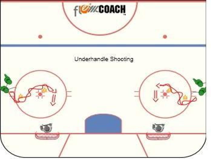 Underhandlingshooting off the half wall Hockey Drill