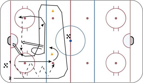Pass, Drop Pass, Drive diagram
