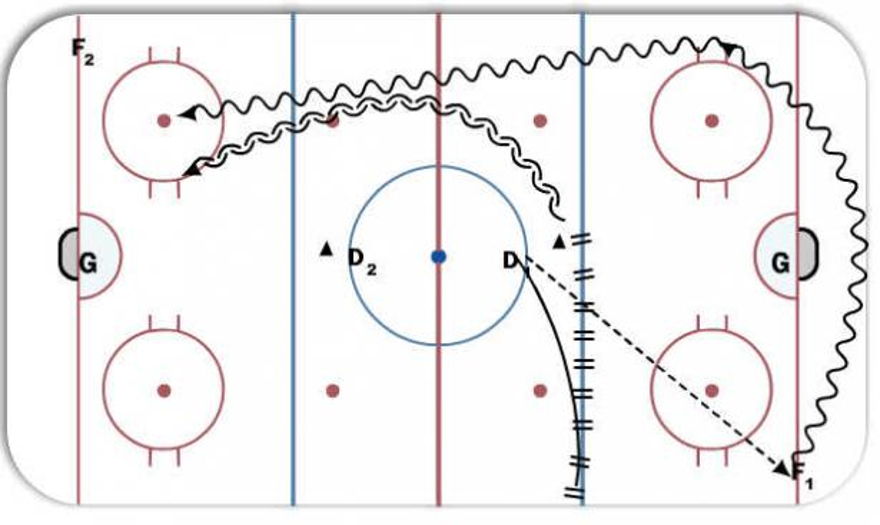 Olympic 1 on 1 Hockey Drill