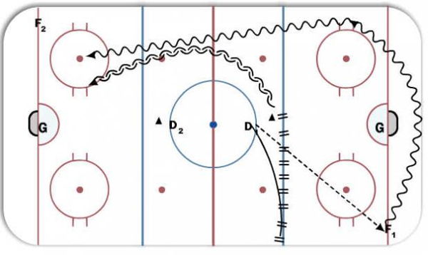 Olympic 1 on 1  diagram
