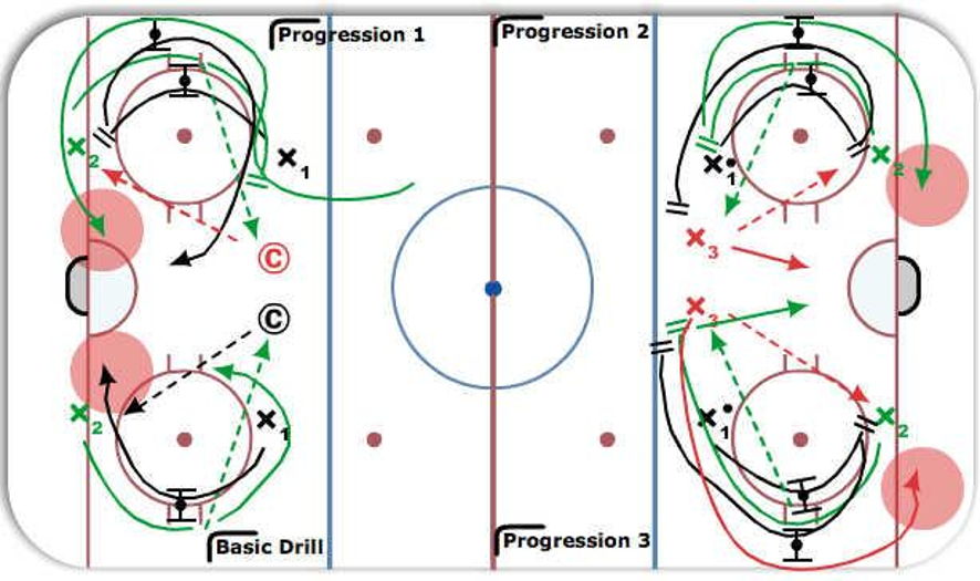 One Side Cycle Hockey Drill