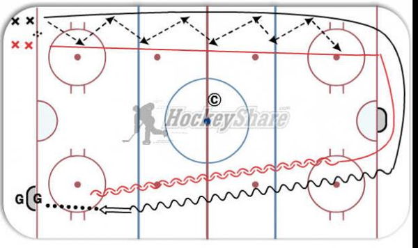 Passing and shooting diagram