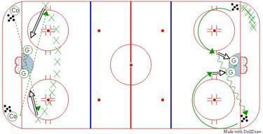 Goalie Follow the Puck diagram