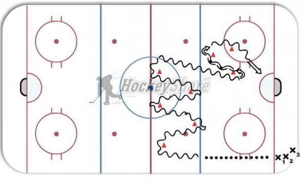 Stickhandling  diagram